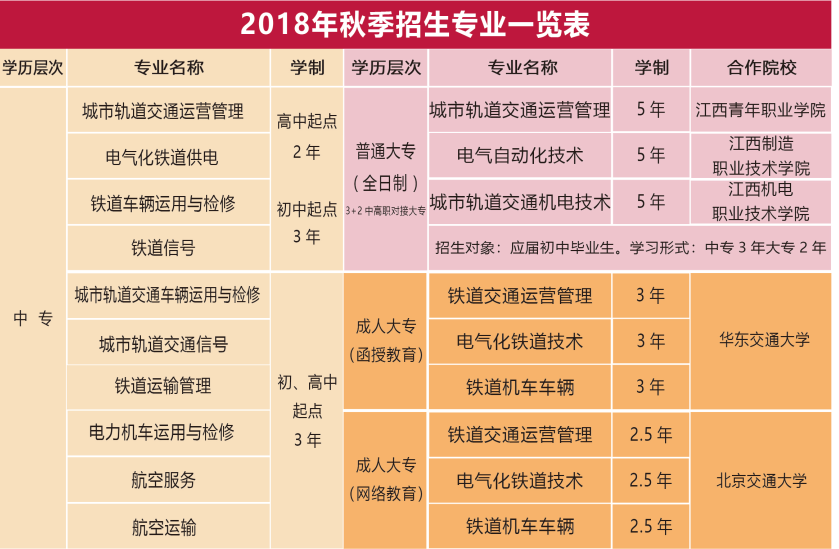 南昌向遠軌道技術(shù)學(xué)校學(xué)校2018秋季招生簡章