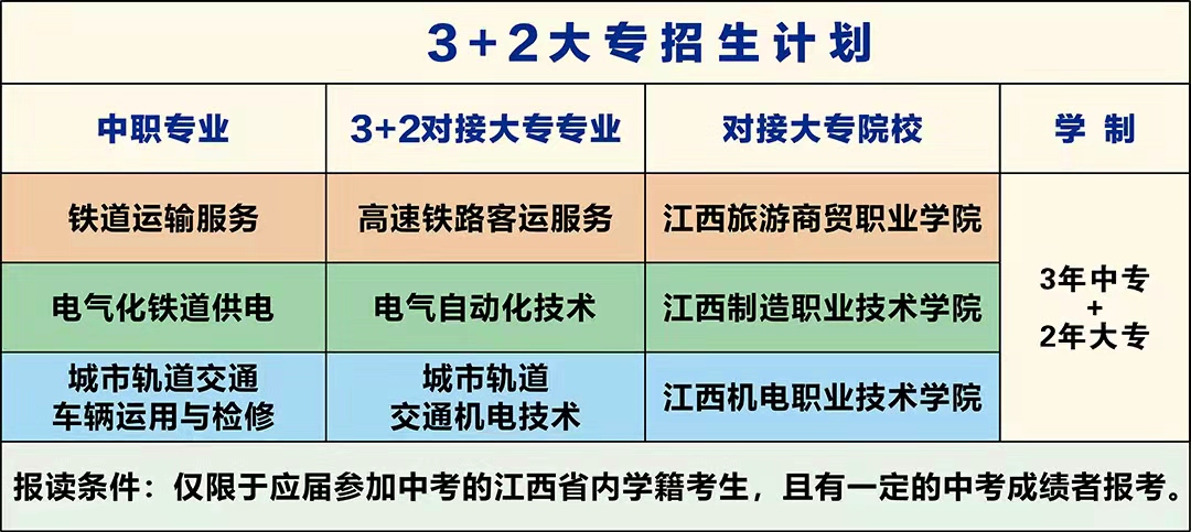 南昌向遠(yuǎn)軌道技術(shù)學(xué)校2022年秋季招生簡章