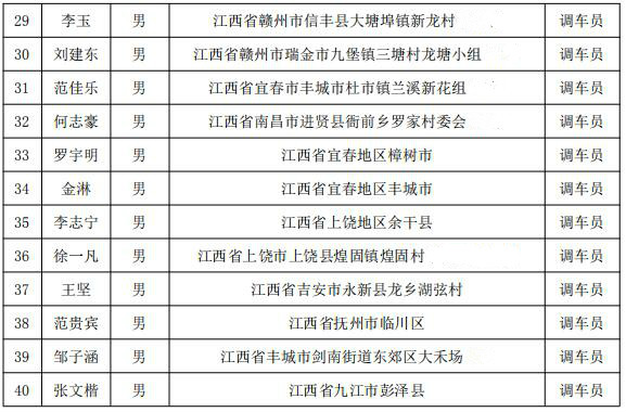 福建三鋼集團鐵路運輸部上崗人員名單