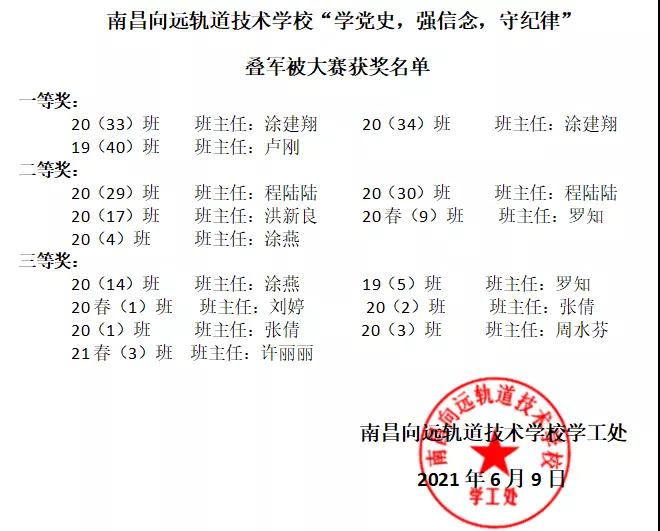 學(xué)黨史強信念守紀律-南昌向遠軌道技術(shù)學(xué)校舉辦疊被大賽